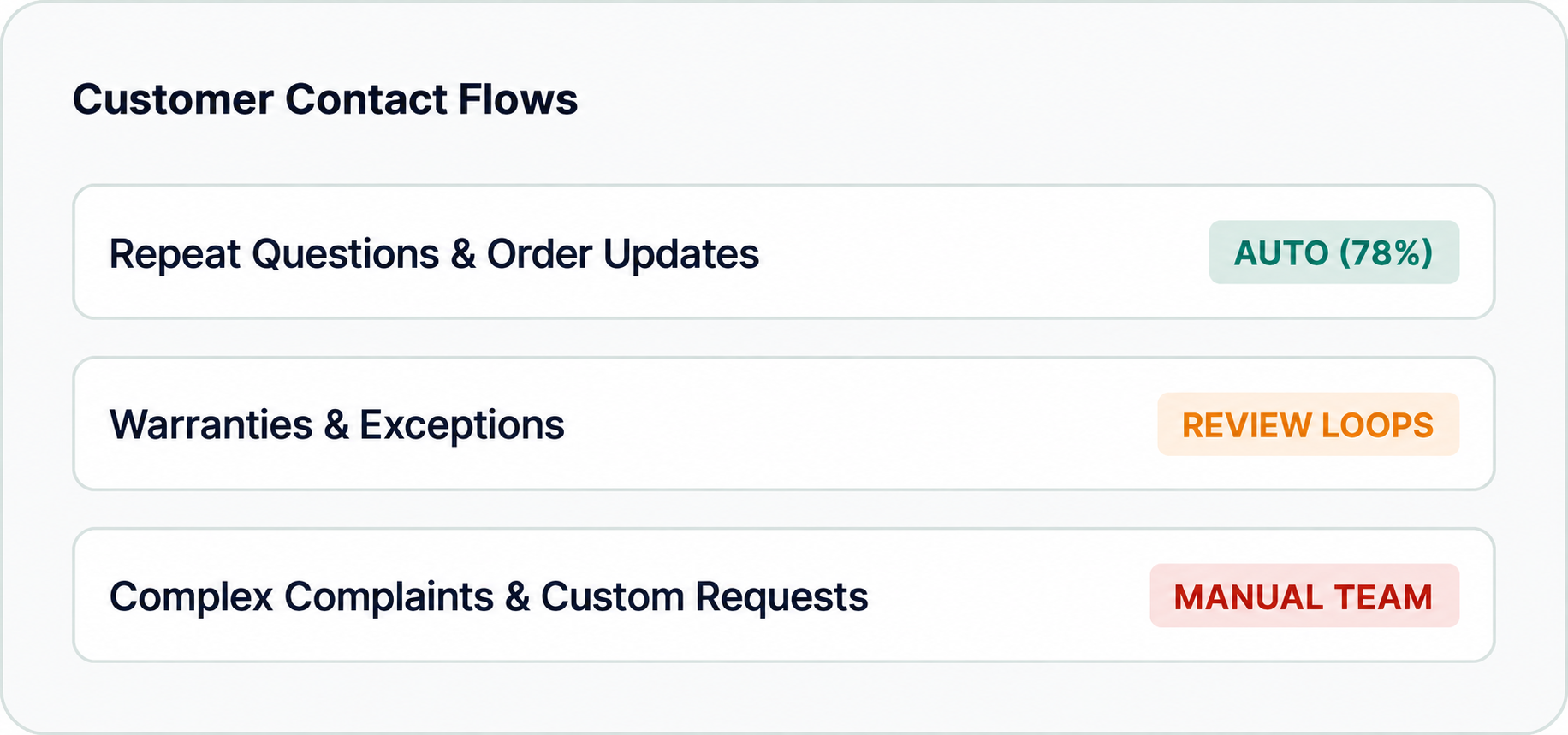 Illustrative NexReply product screen