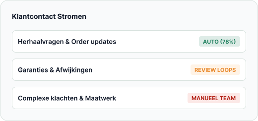 Illustratief NexReply-productscherm