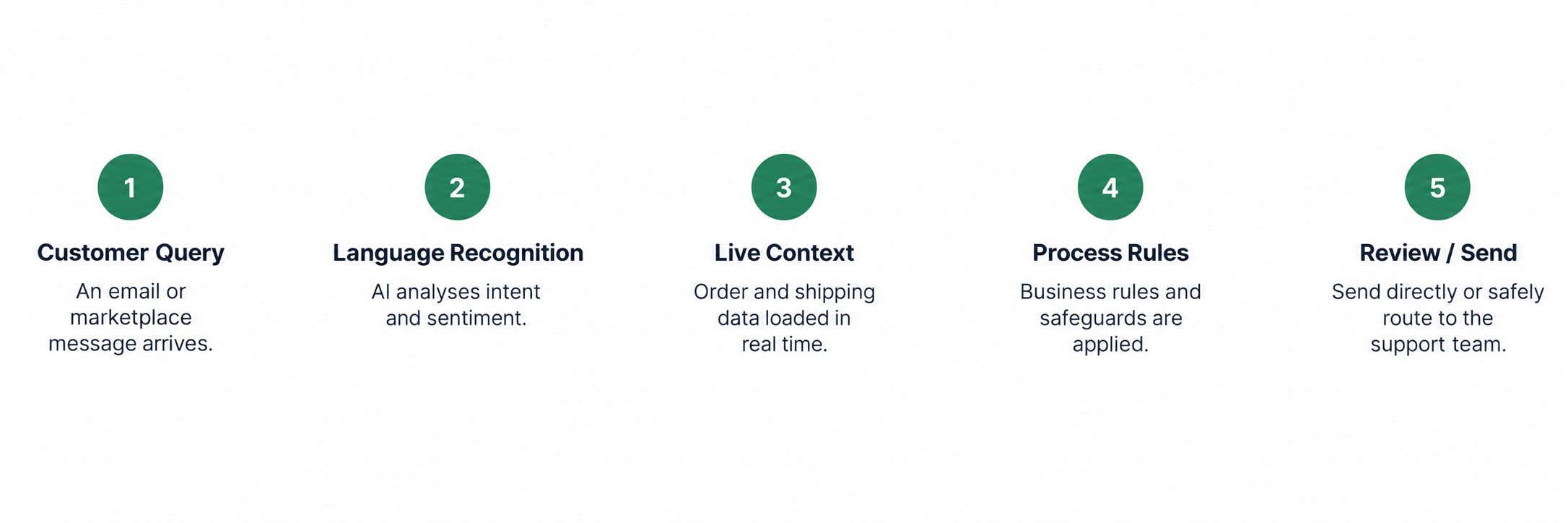 Illustrative NexReply product screen