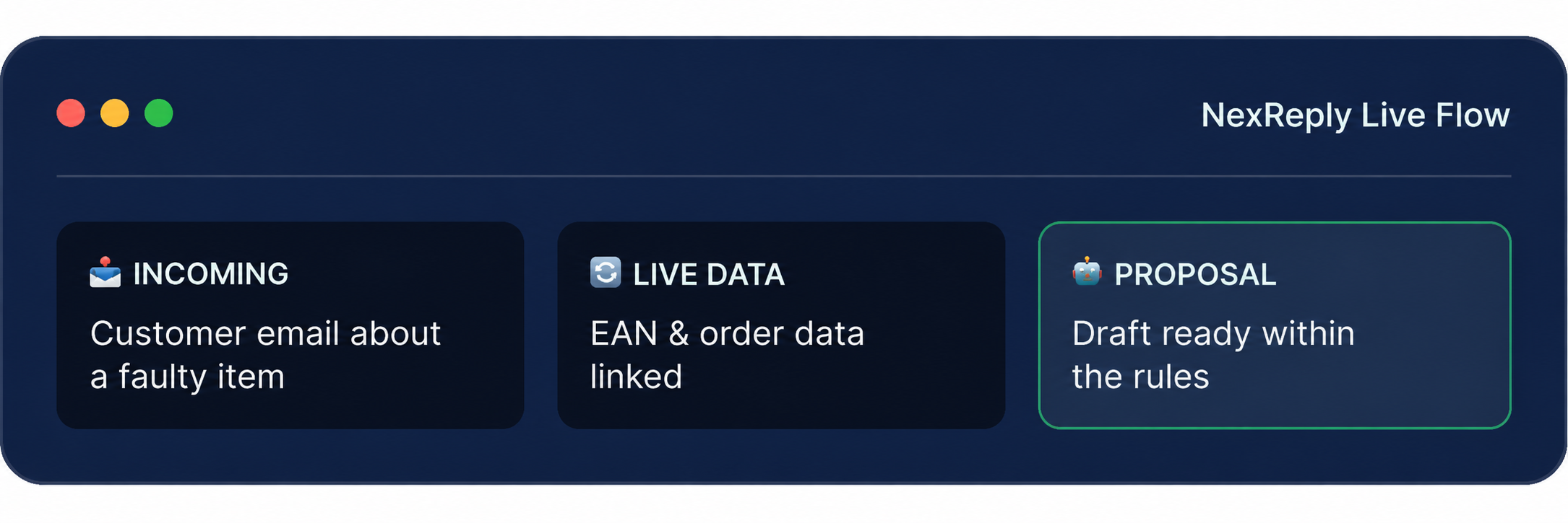 Illustrative product example