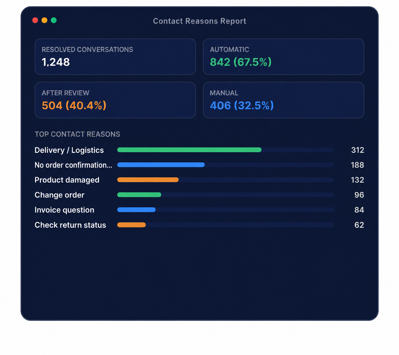 Illustrative NexReply product screen