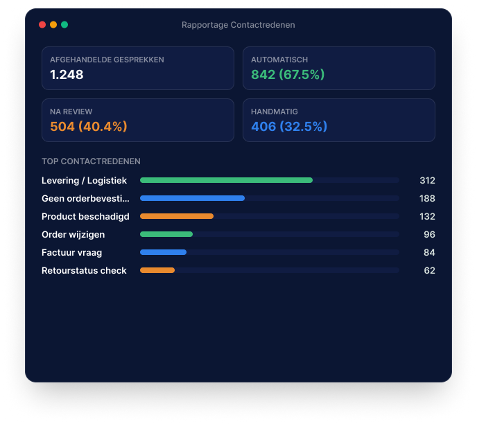 Illustratief NexReply-productscherm