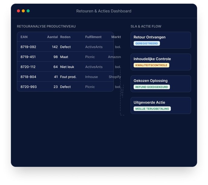 Illustratief NexReply-productscherm