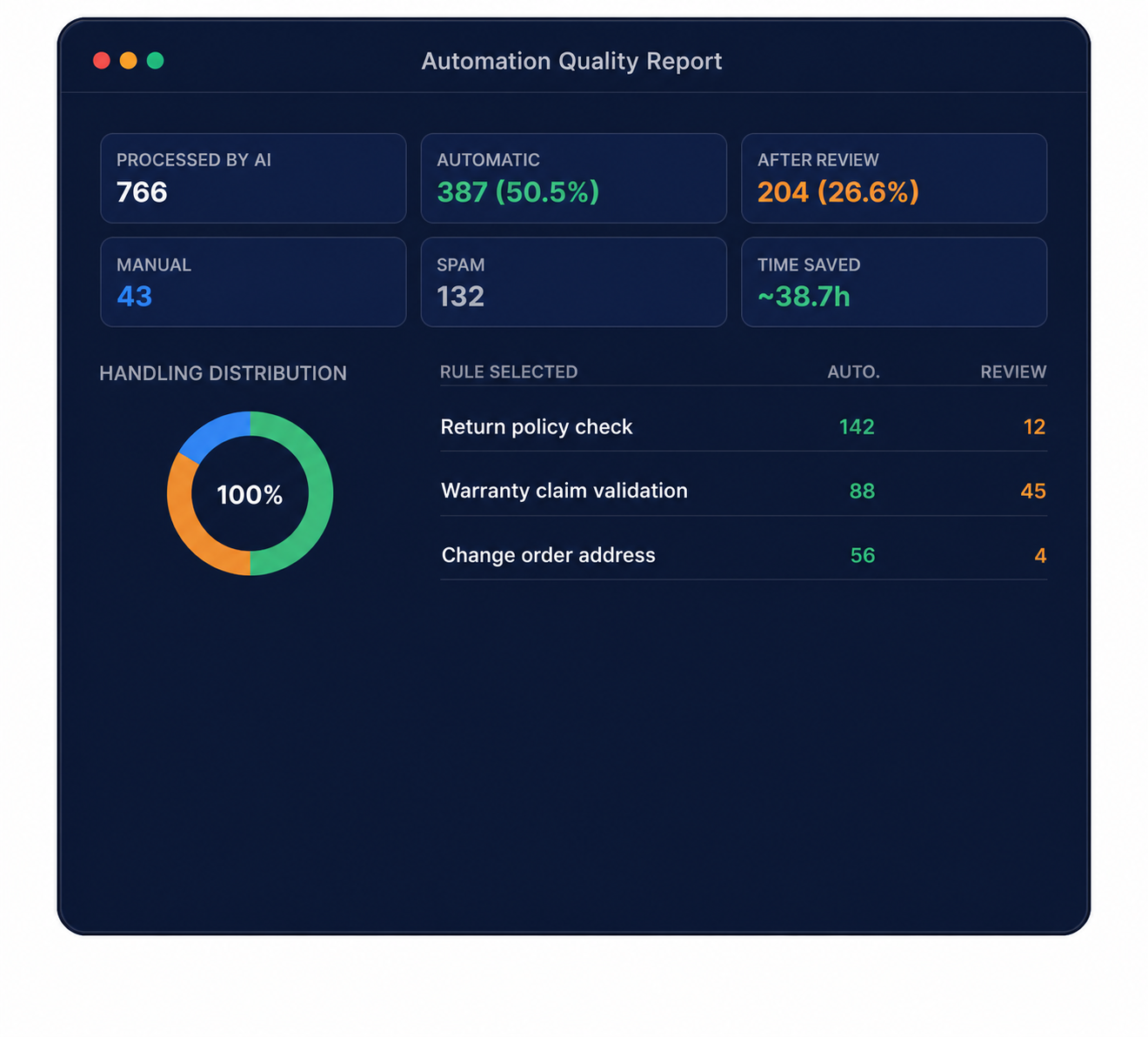 Illustrative NexReply product screen