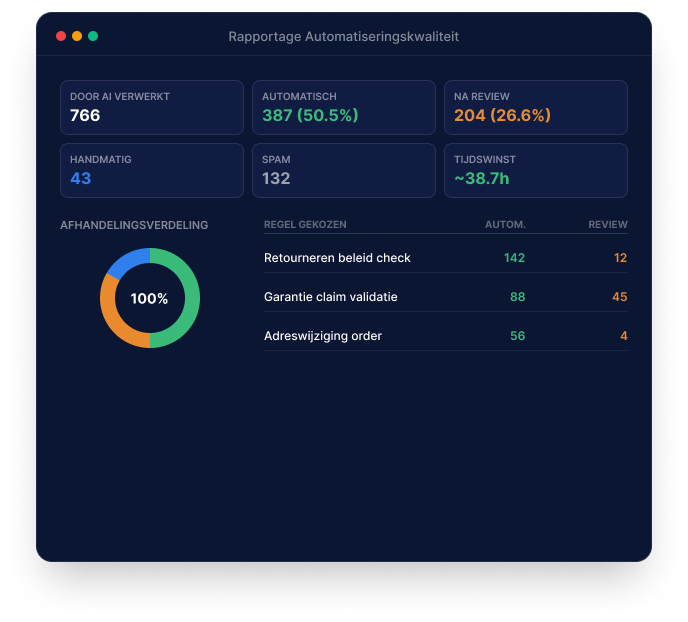 Illustratief NexReply-productscherm