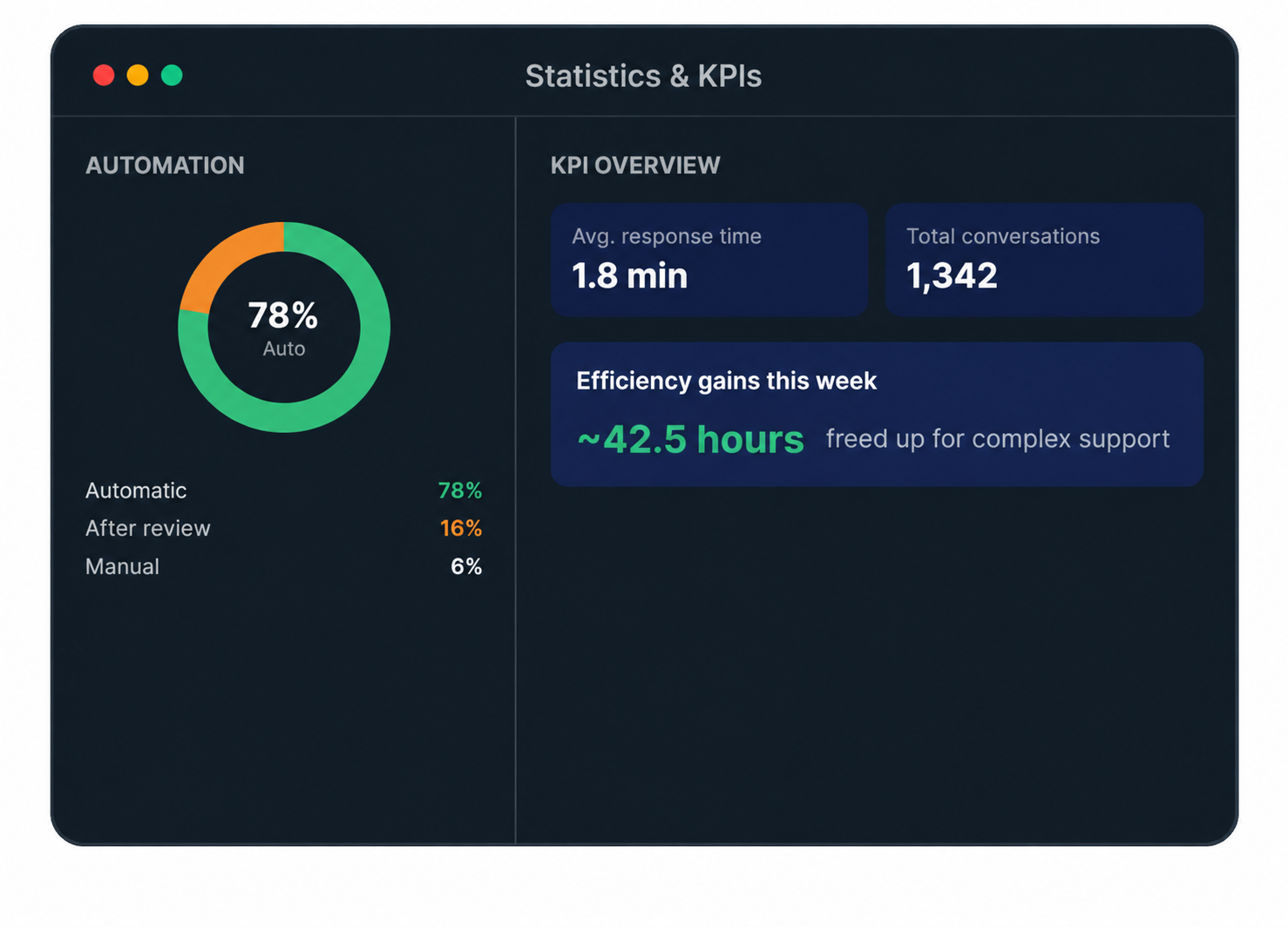 Illustrative NexReply example