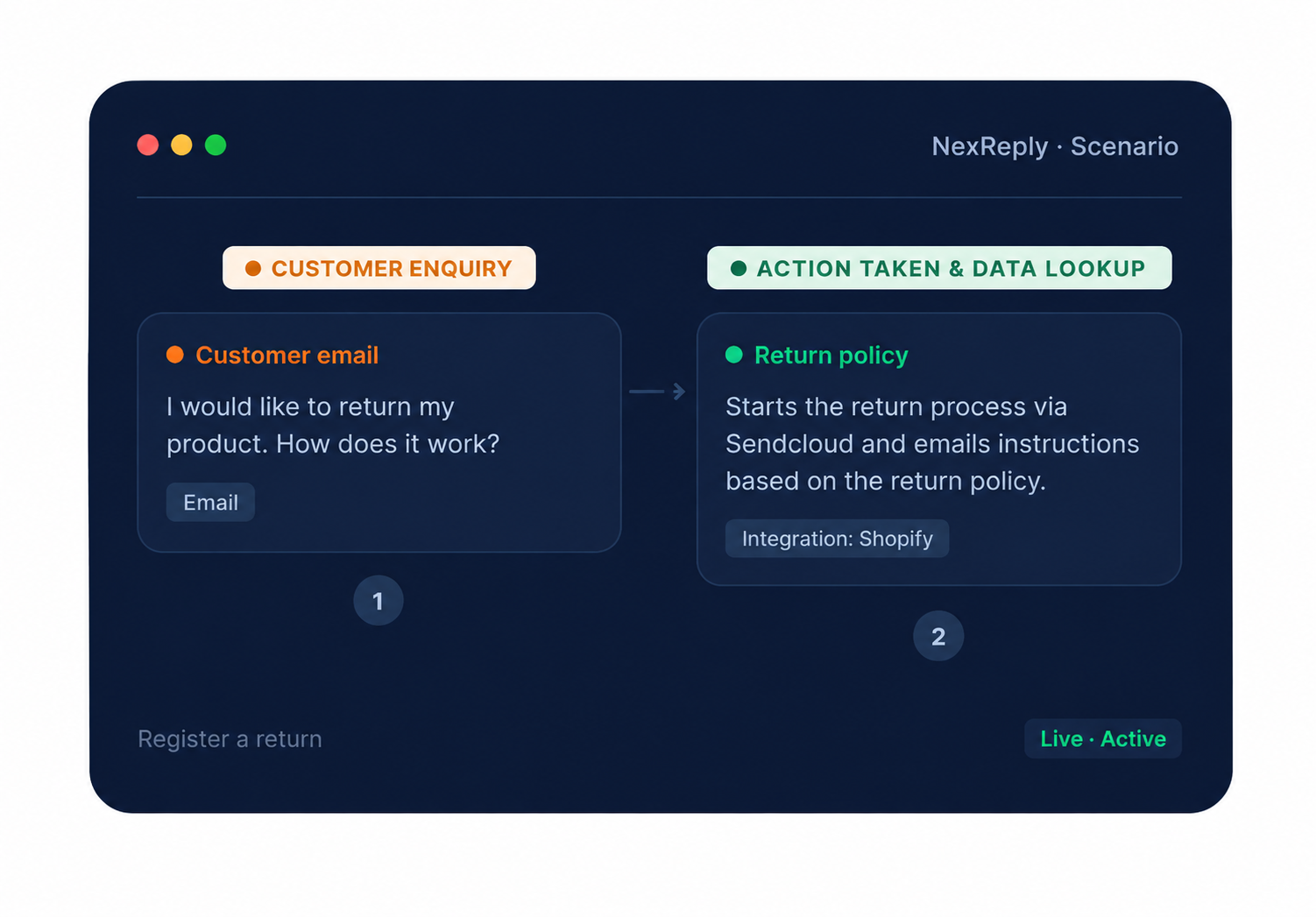 Illustrative NexReply example