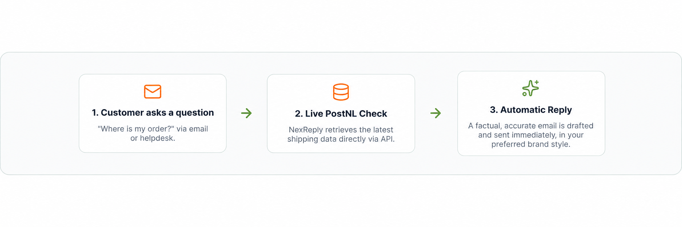 Illustrative NexReply product screen