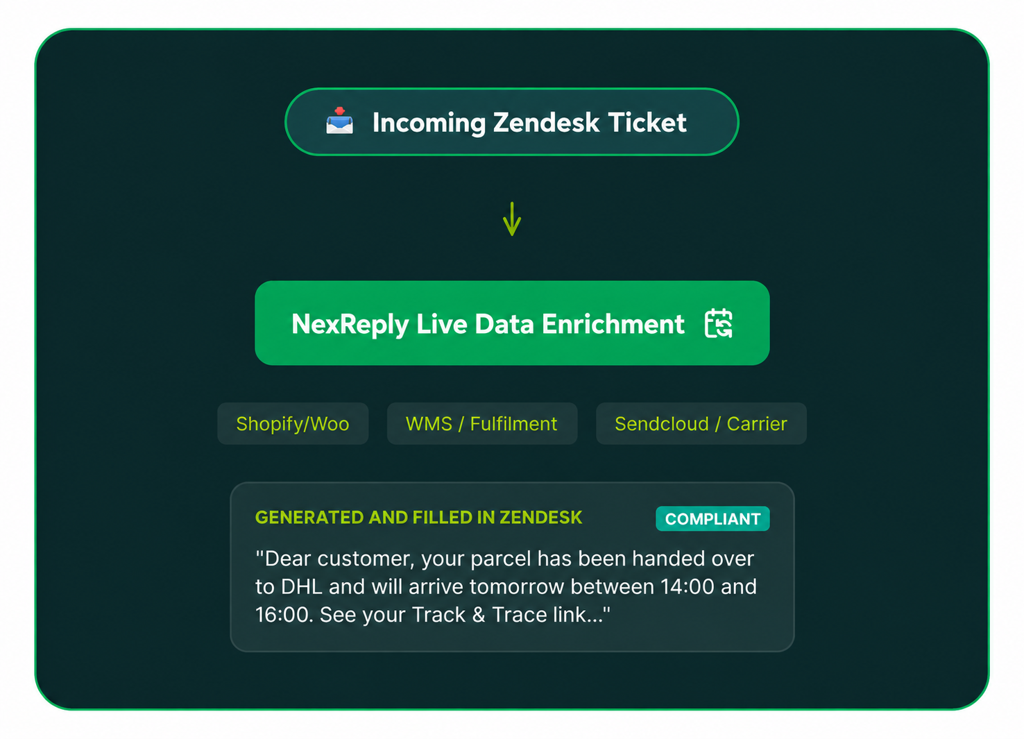 Illustrative NexReply product screen