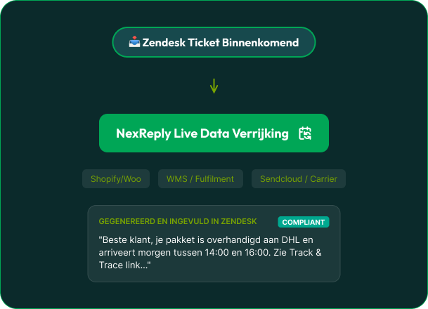 Illustratief NexReply-productscherm