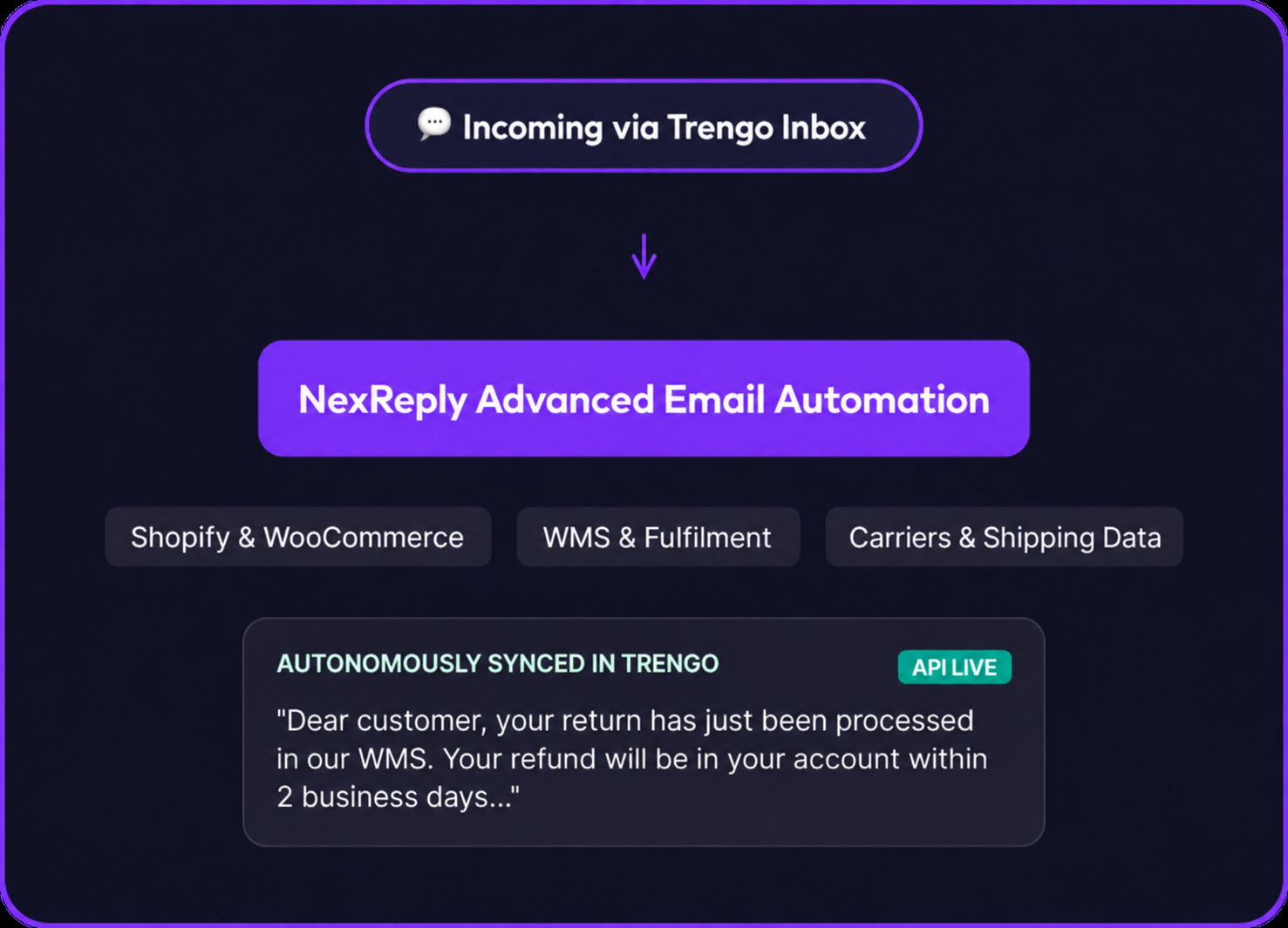 Illustrative NexReply product screen