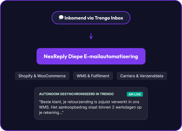 Illustratief NexReply-productscherm