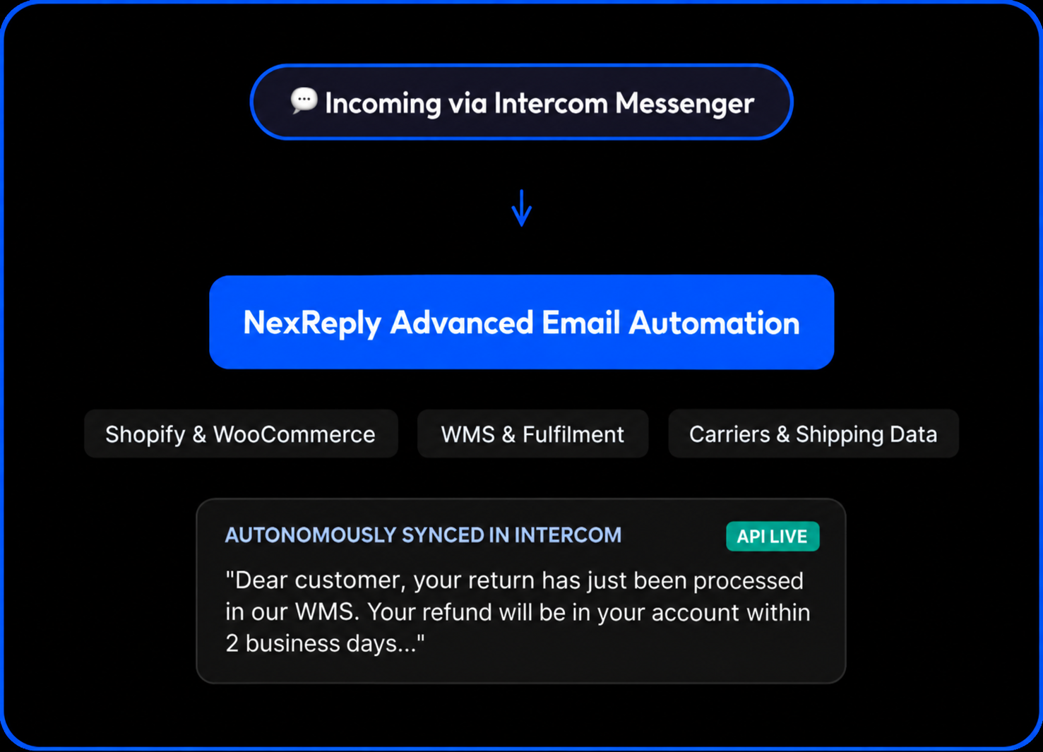 Illustrative NexReply product screen