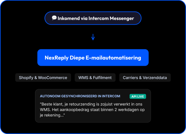 Illustratief NexReply-productscherm